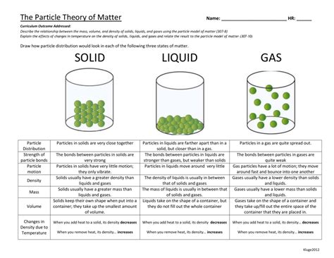 Liquid Particle Model