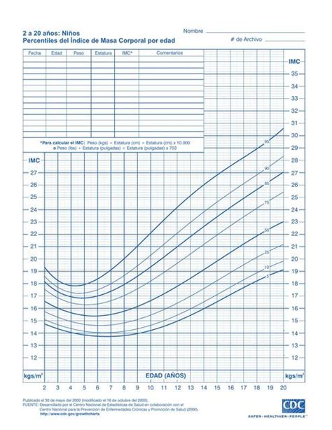 Indice De Masa Corporal Por Edad Gestacional Oms Printable Templates Free