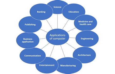 Applications of computer | atnyla