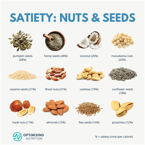 Discover Why Nuts and Seeds Are So Irresistible | Optimising Nutrition