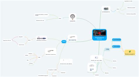 Instrumentos de Medición MindMeister Mapa Mental