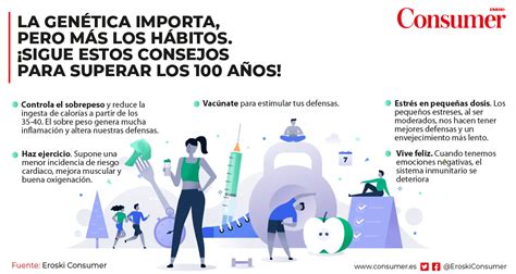 Hábitos Para Vivir Más De 100 Años Consumer