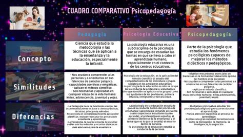 Cuadro Comparativo Psicopedagog A