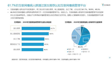 亿欧智库：2020年中国互联网慢病管理白皮书（附下载） 三个皮匠报告