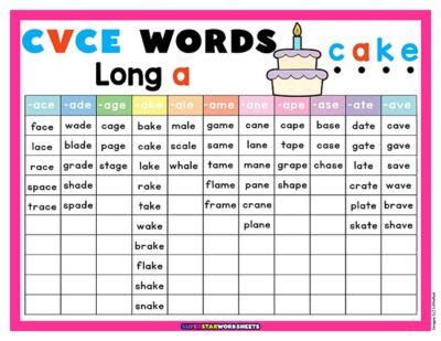 Cvce Words List Superstar Worksheets