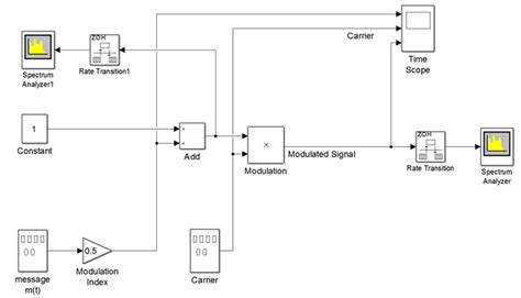 Amplitude Shift Keying Modulation And Demodulation Circuit Diagram