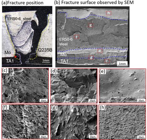 Tensile Fracture Position And Fracture Morphologies Of Welded Joint Of