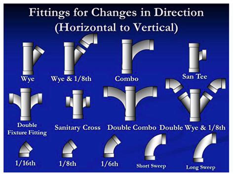 Pvc Can I Connect A 90 Degree Tee To My Plumbing That Goes Straight Down Home Improvement