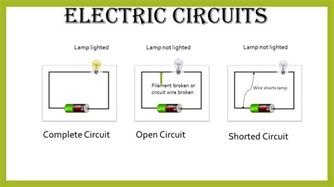 Basic Electrical Terms And Definitions Electricalmag