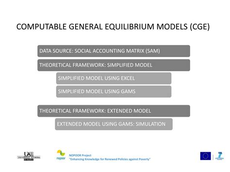 Ppt Computable General Equilibrium Models Cge Basics Powerpoint