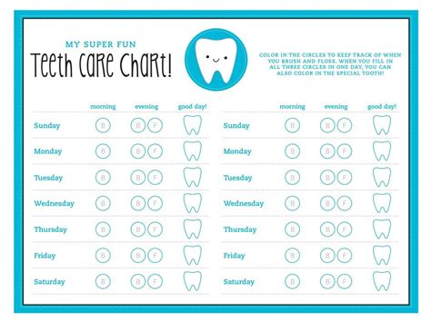 Teeth Care Chart - Blue Health Lesson Plans, Health Lessons ...