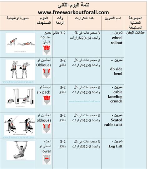 جدول تمارين كمال الاجسام 5 ايام لتضخيم 2020