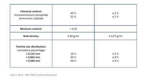 Extinguishing Powders The EN 615 2009 Standard And The Technical Data