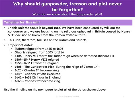 Timeline for the Gunpowder plot - Info sheet | 4th Grade History