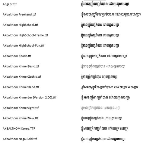 Download Click: Download all Khmer Unicode Fonts