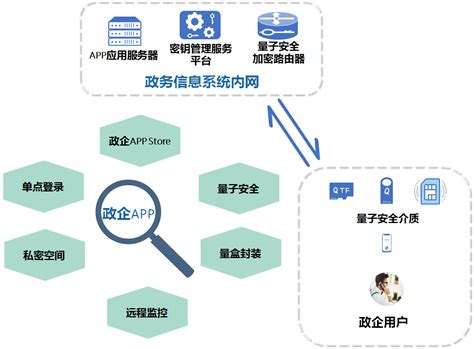 量子安全网络通信解决方案 南京易科腾信息技术有限公司