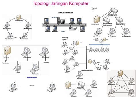 macam macam topologi jaringan komputer beserta gambarnya imagesee riset