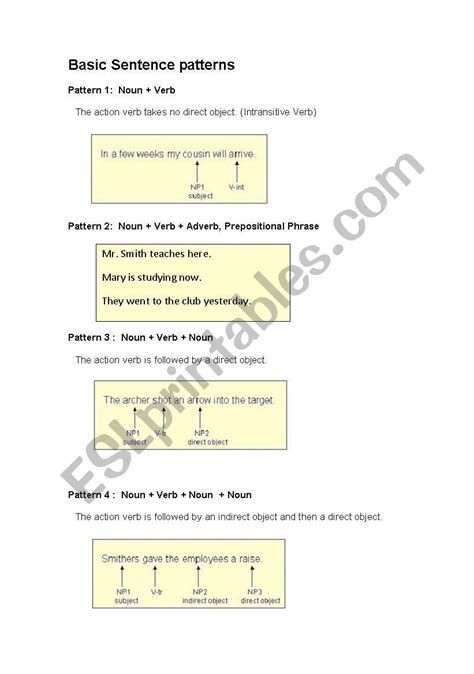 Sentence Patterns Worksheets