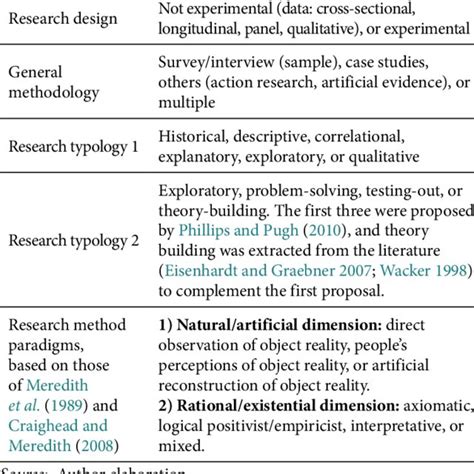 Research Paradigms For Investigation Performance Evidentiary Articles