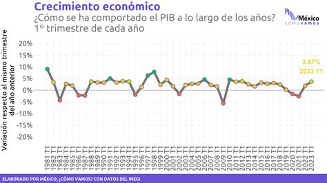 Crecimiento Mismo Trim Png