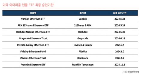 업비트 비트코인 Etf 승인가상자산 전반에 대한 인식 개선 효과