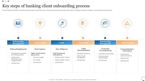 Key Steps Of Banking Client Onboarding Process Ppt Slide