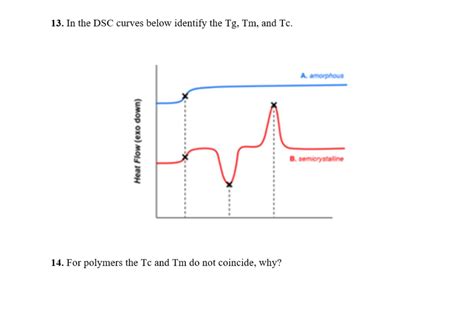 Solved 13 In The DSC Curves Below Identify The Tg Tm And Chegg