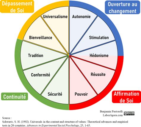 Hofstede Schwartz Pourquoi Les Apprendre Et Quand Les Oublier