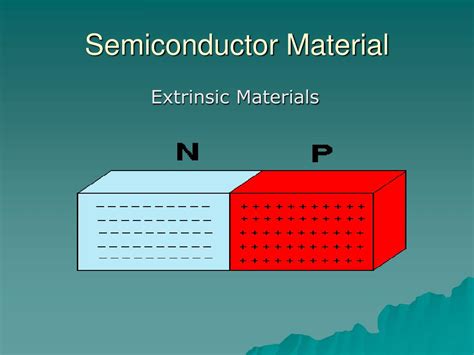 Ppt Semiconductors Powerpoint Presentation Free Download Id6007868