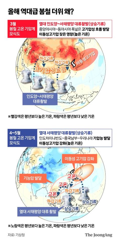 이달 중하순 폭염 7월 폭우 가능성다이내믹 여름 될 것 중앙일보