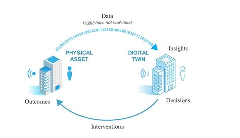 Drones And Digital Twins In Aec