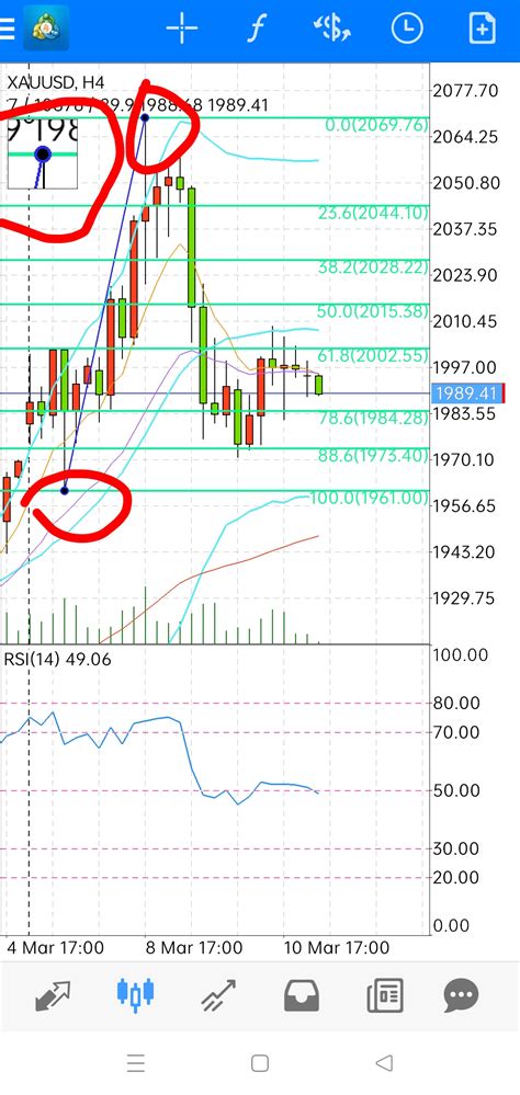 手机mt4斐波那契回撤线和扩展线的画法 Bacon Lo Trading 的小站培根随心