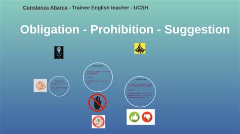 Obligation Prohibition Suggestion By Cony Amapola On Prezi