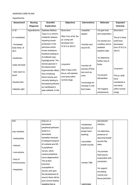 Nursing Care Plans Fatigue Medical Weakness