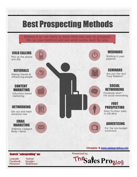 Best Prospecting Methods