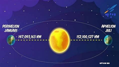 Brite Indonesia Fenomena Aphelion Disebut Sebagai Penyebab Cuaca Di