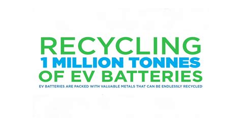 Infographic Impacts Of Recycling One Million Tonnes Of Ev Batteries