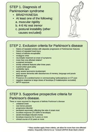 Parkinson Disease Flashcards Quizlet