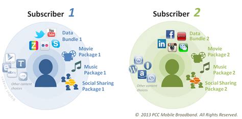 Mobile Operators And Digital Services How Big Data Perfects The Equation