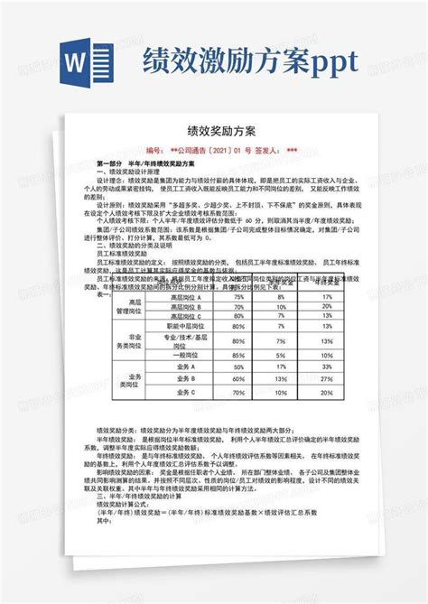 绩效奖励方案完整版word模板下载熊猫办公