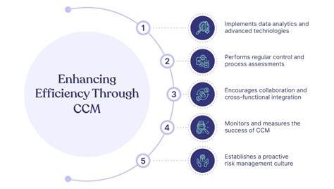 Continuous Control Monitoring What Is It And Why It S Important