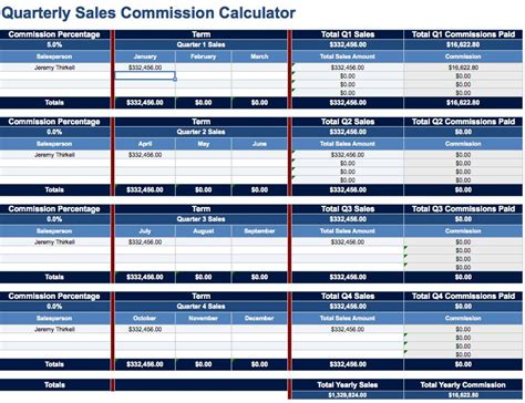 11+ Sales Commission Template | DocTemplates