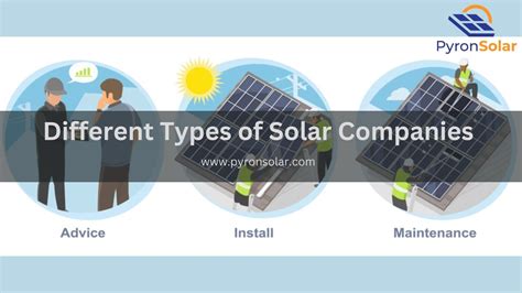 What Are the Different Types of Solar Companies? - Pyron Solar