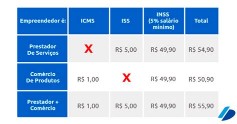 Aprenda Como Emitir Nota Fiscal Eletrônica Mei