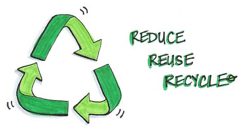 Waste Reduction Recycling