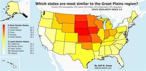 The Most Similar States to the Great Plains Region - OBJECTIVE LISTS