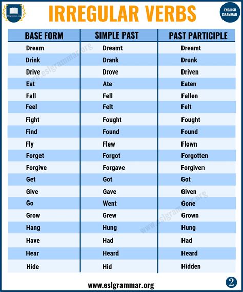 10 Most Common Irregular Verbs In English Imagesee