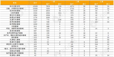 年报：2022年全球药品和器械获批报告 Ofweek医疗科技网