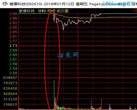 T字板战法核心要点（图解） 拾荒网专注股票涨停板打板技术技巧进阶的炒股知识学习网