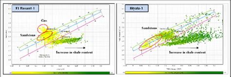 Neutron Porosity Bulk Density Cross Plot For The Lower Abu Madi Section